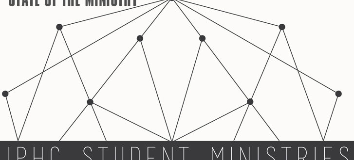 Student Ministry STATE OF THE MIN